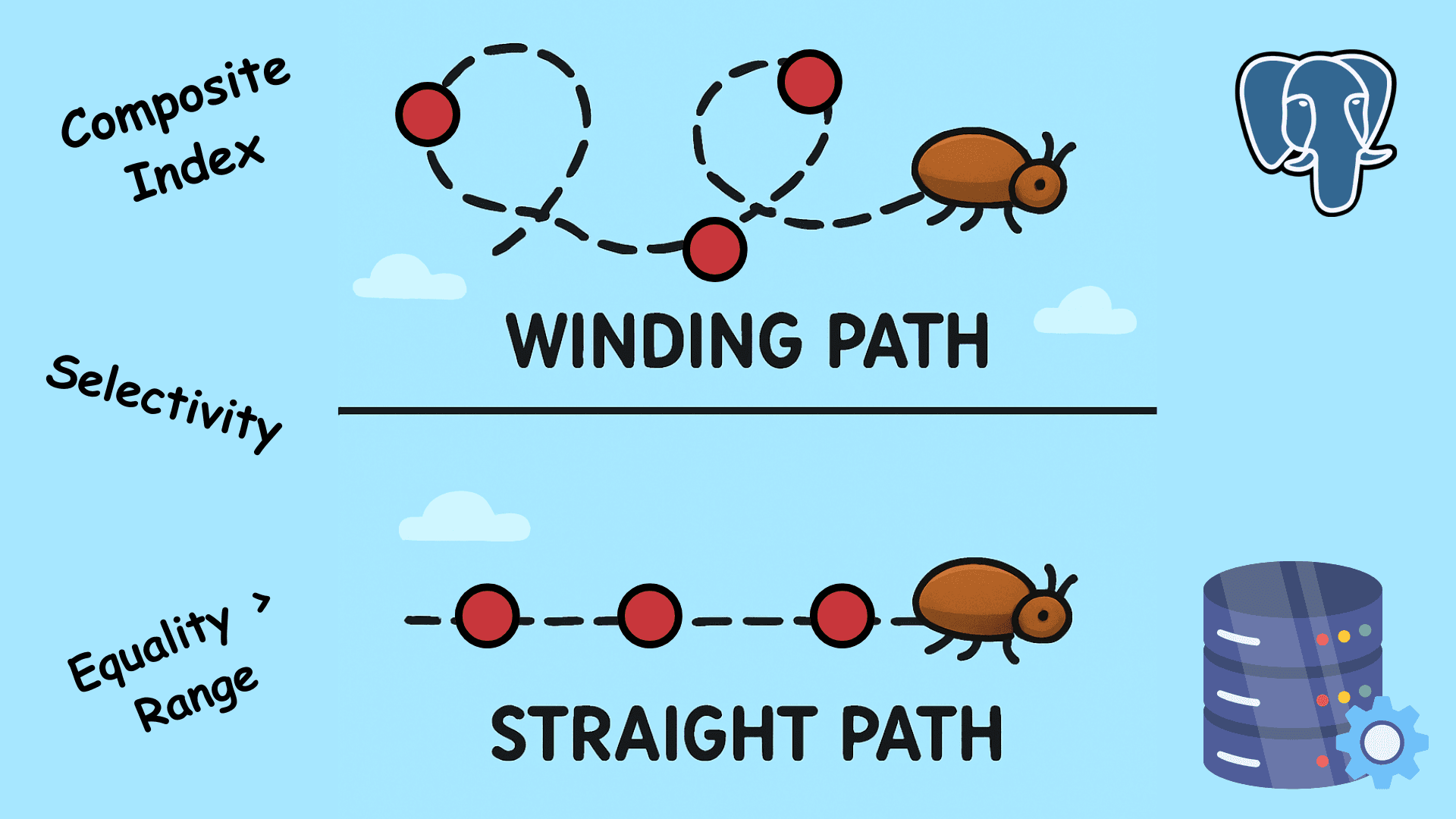 Read this Before Creating Your Next Index in PSQL